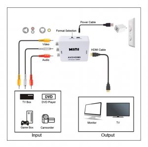 AV to HDMI converter with USB cable (need 5V power) (Clearance)